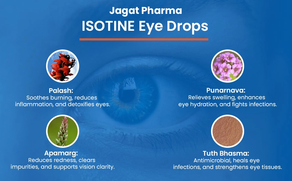 Isotine herbal eye wellness drops from Jagat Pharma